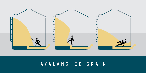 Avalanched Grain