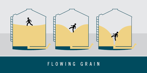Flowing Grain