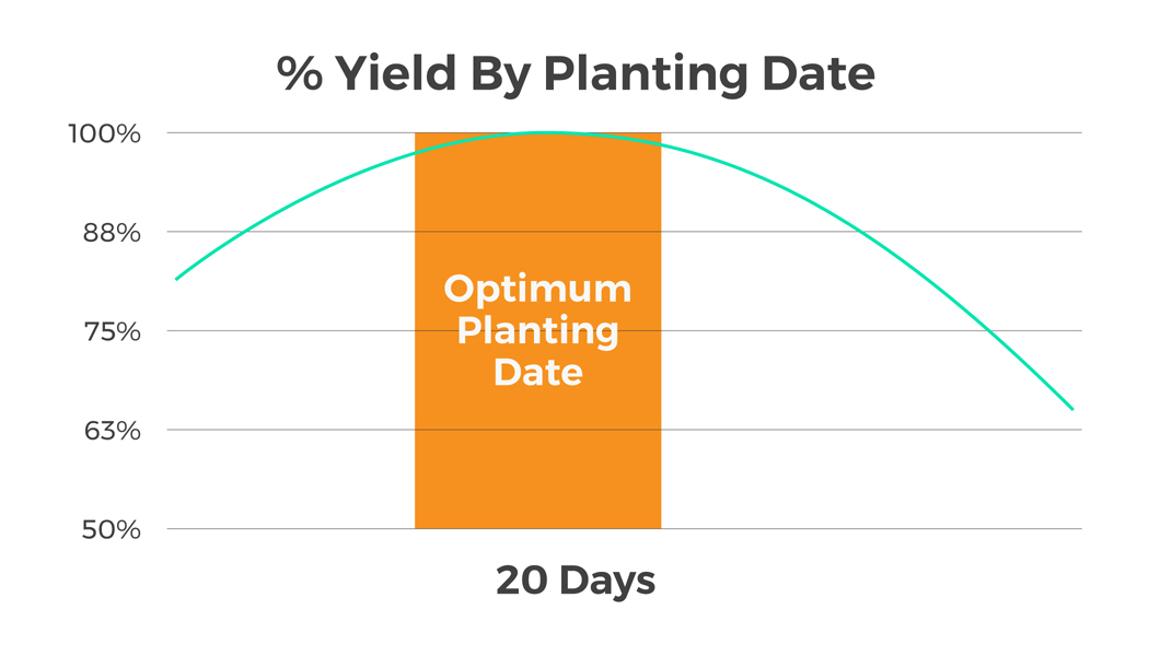 Speed Tube Yield Rate - Precision Planting View Seed Delivery Precision Planting Products