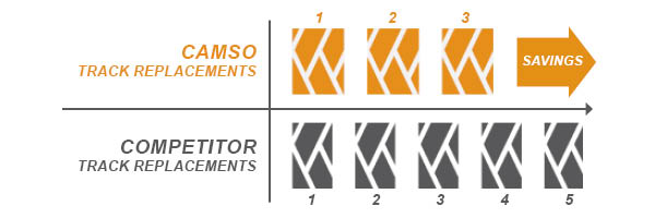 CAMSO Track Replacements Vs Competitor CAMSO Track Replacements Vs Competitor