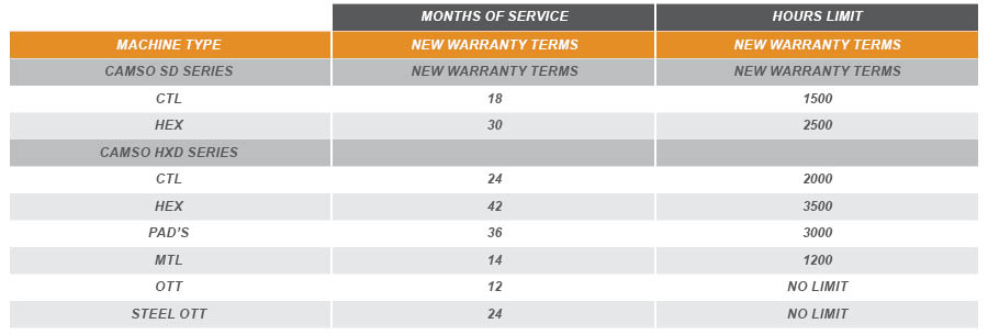 CAMSO Tracks Warranty Chart CAMSO Tracks Warranty Chart