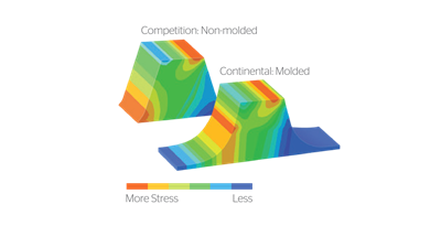 Continental Tracks - Stress Model